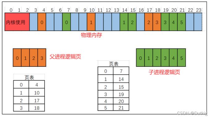拷贝和复制是一个意思吗缩略图