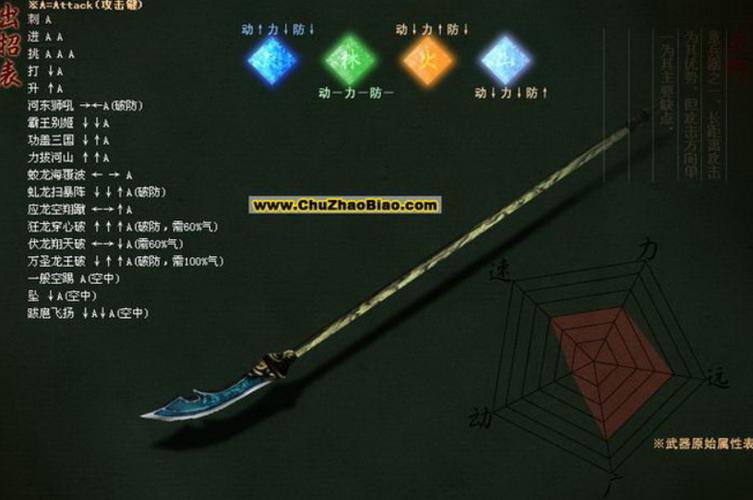 流星蝴蝶剑教程游戏截图