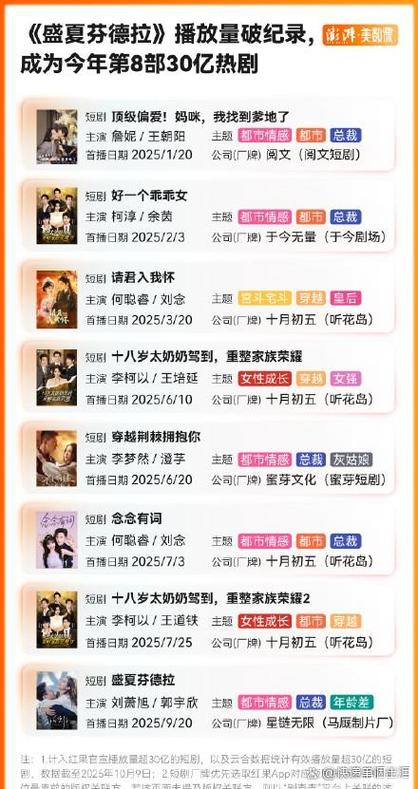 西瓜视频播放量多少算正常缩略图