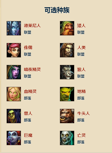 魔兽争霸38种族一览表缩略图