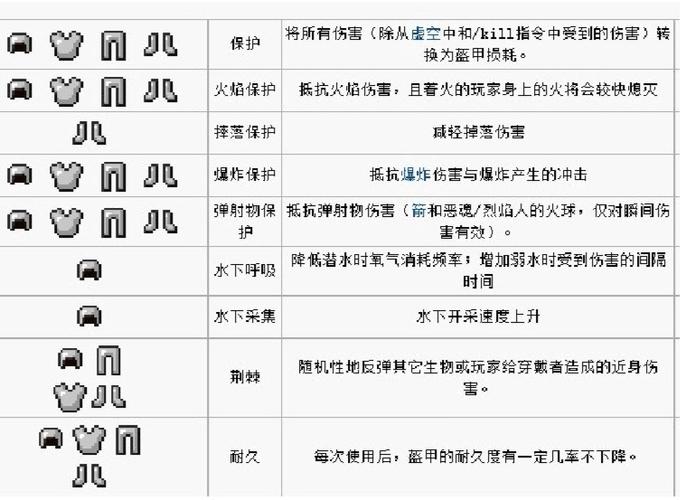 我的世界钓鱼附魔书属性大全缩略图