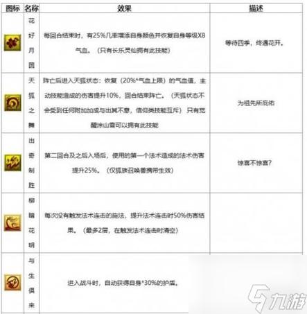 梦幻所有特殊技能介绍缩略图
