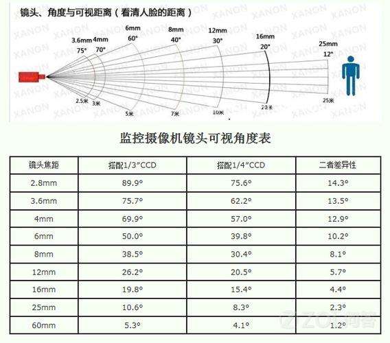 60mm焦距摄像头能看多远游戏截图