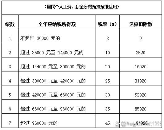 每月工资25000,交多少个税缩略图