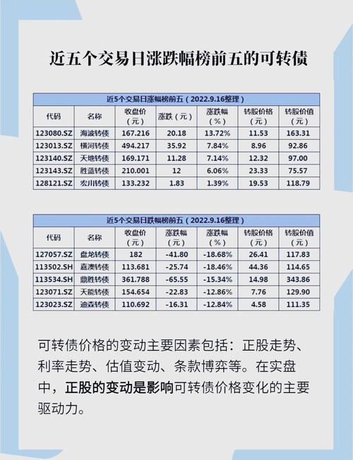 私募可转债缩略图