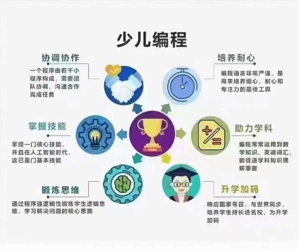 学编程到底对孩子有用吗缩略图