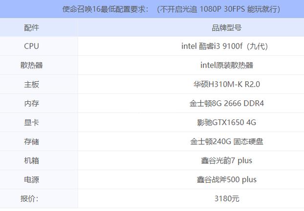 使命召唤16cod16最低配置缩略图