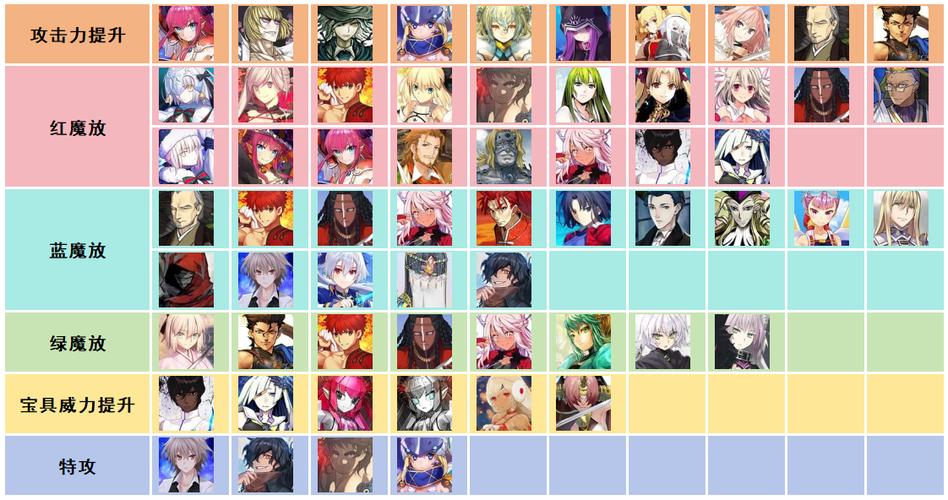 fgo女性从者排名缩略图