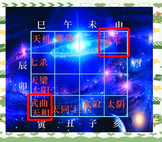 星辰变等级排名斗数缩略图