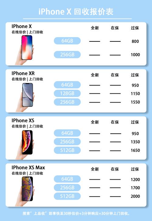 为什么苹果x越来越贵缩略图