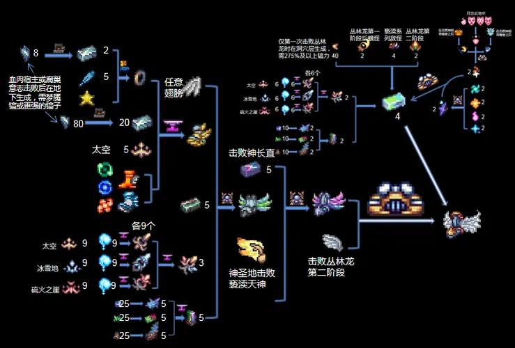 Terraria内置playmod菜单缩略图