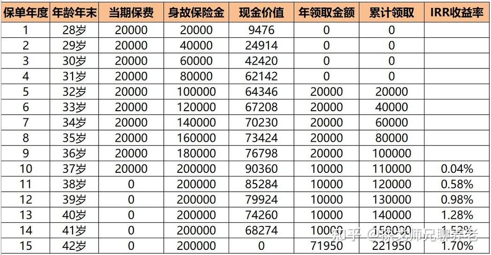 国寿鑫福临门年金保险10十年交缩略图