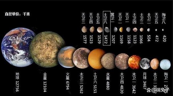 恒星和行星的区别缩略图