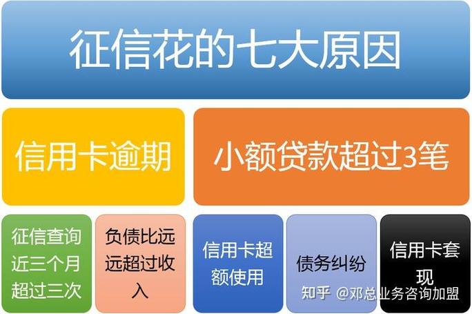 征信花了网贷平台哪些好下款缩略图