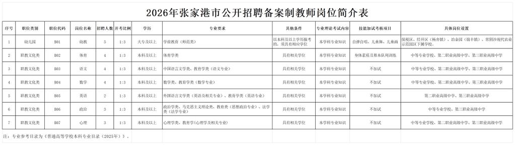 张家港招聘网最新招聘信息网缩略图