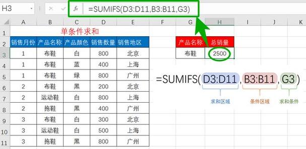 sumif函数的实际用法缩略图