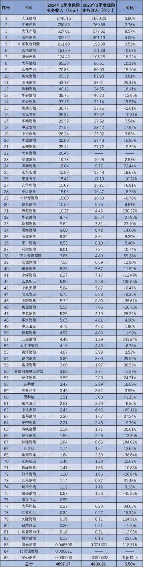 中国车险十大排名前十名游戏截图
