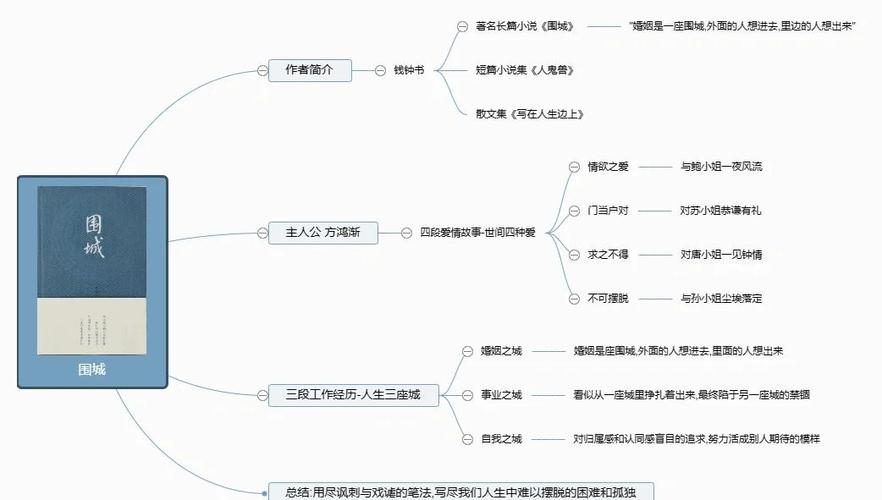 围城小说的主要内容概括缩略图