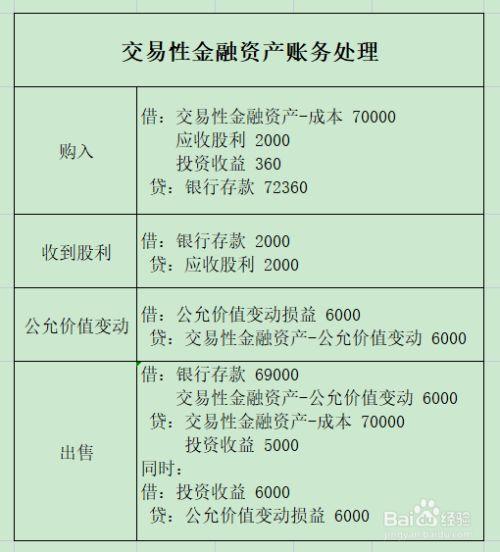 交易性金融资产是哪个科目缩略图
