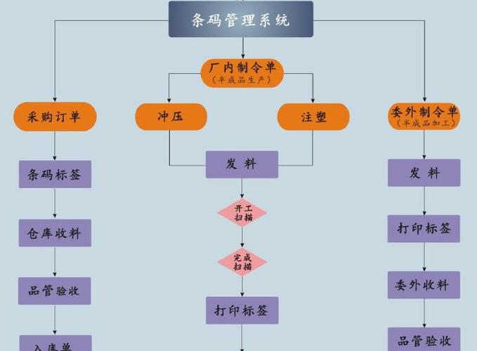 产品追溯系统缩略图