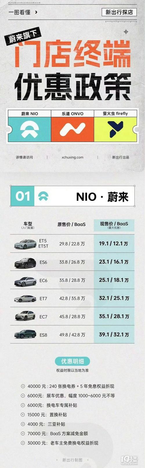蔚来汽车价格缩略图