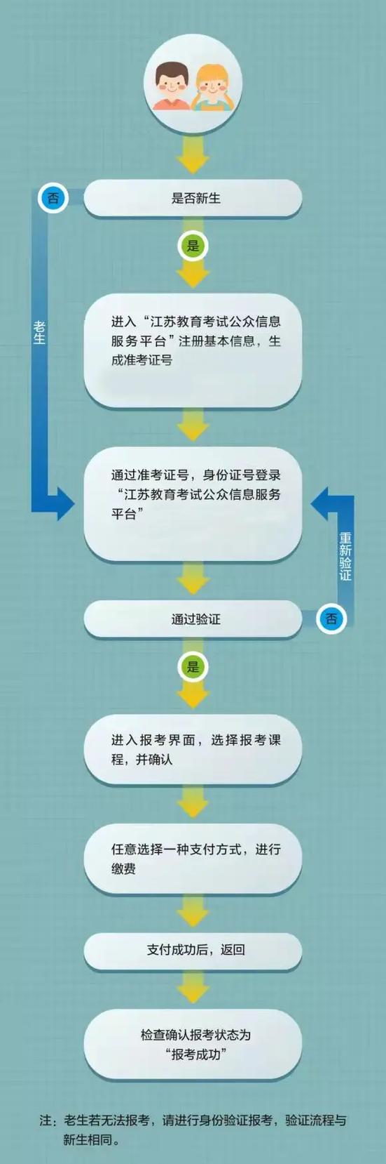 江苏招生考试网报名入口缩略图
