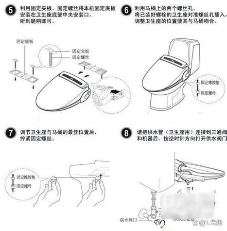 科勒马桶盖拆装缩略图