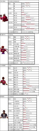 拳皇2002魔幻二连招图标