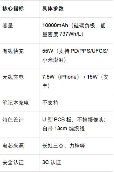 苹果充电宝排名第一名缩略图