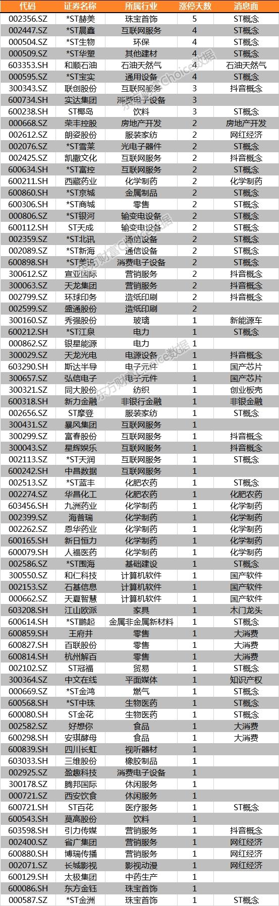 抖音1-75级价目表图标
