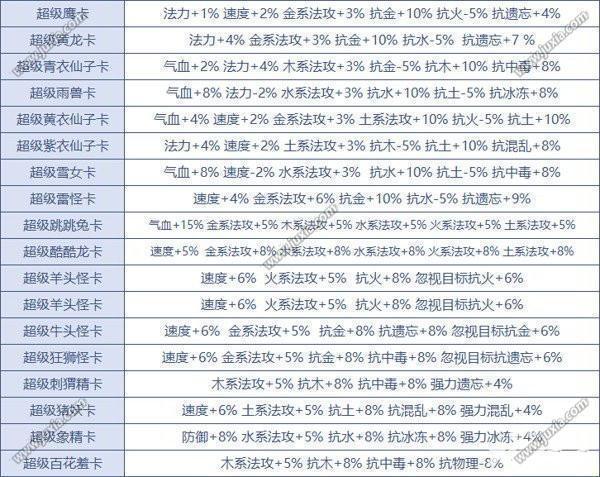 问道手游所有变身卡属性游戏截图