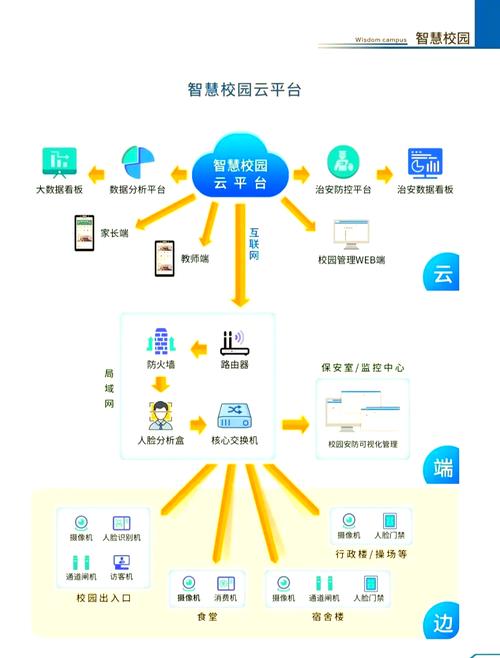 换校区了还可以用校园流量吗游戏截图