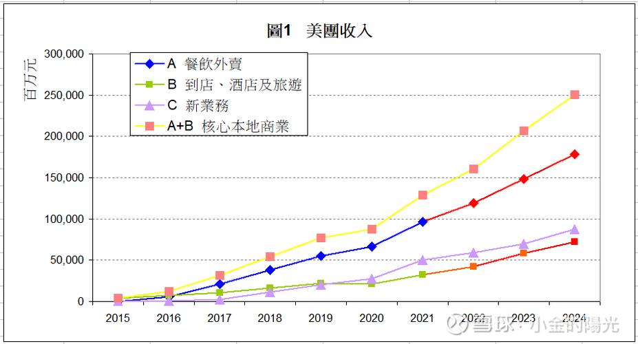 外卖平台数据分析游戏截图