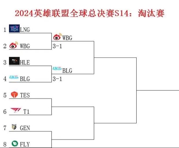 英雄联盟世界赛总决赛游戏截图