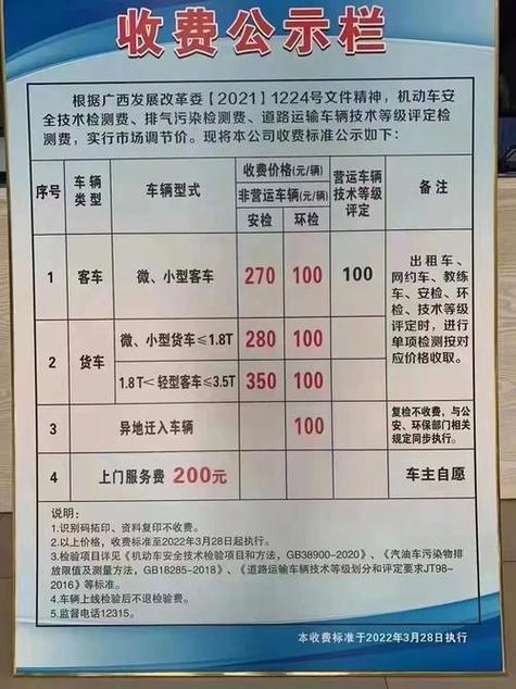 开汽车检测站一年能赚多少钱缩略图