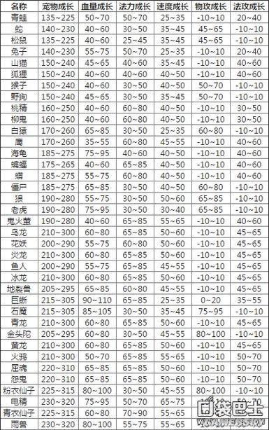 问道官游宠物养成攻略缩略图