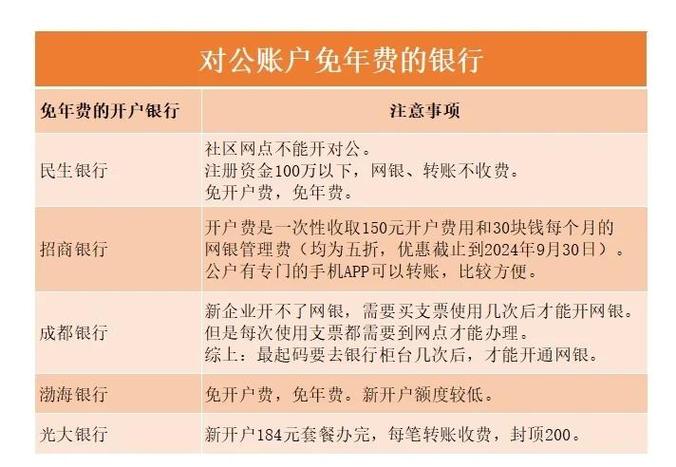 对公账户 年费缩略图