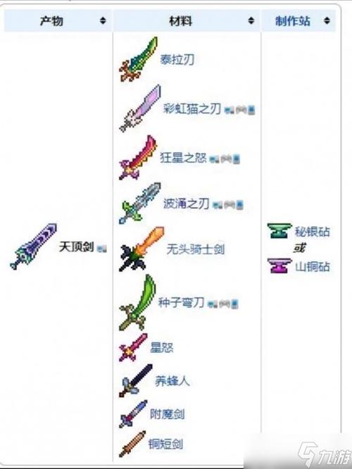 泰拉瑞亚前期武器合成游戏截图