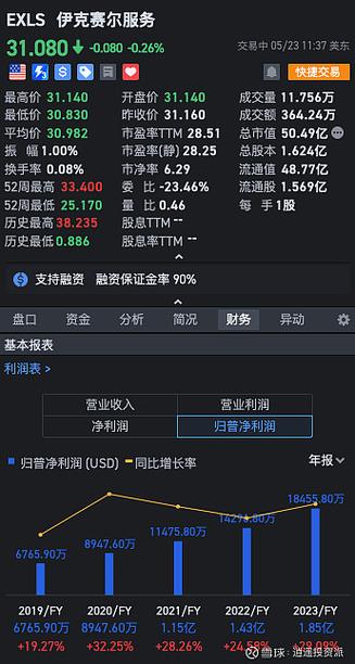 埃森哲员工股票购买游戏截图