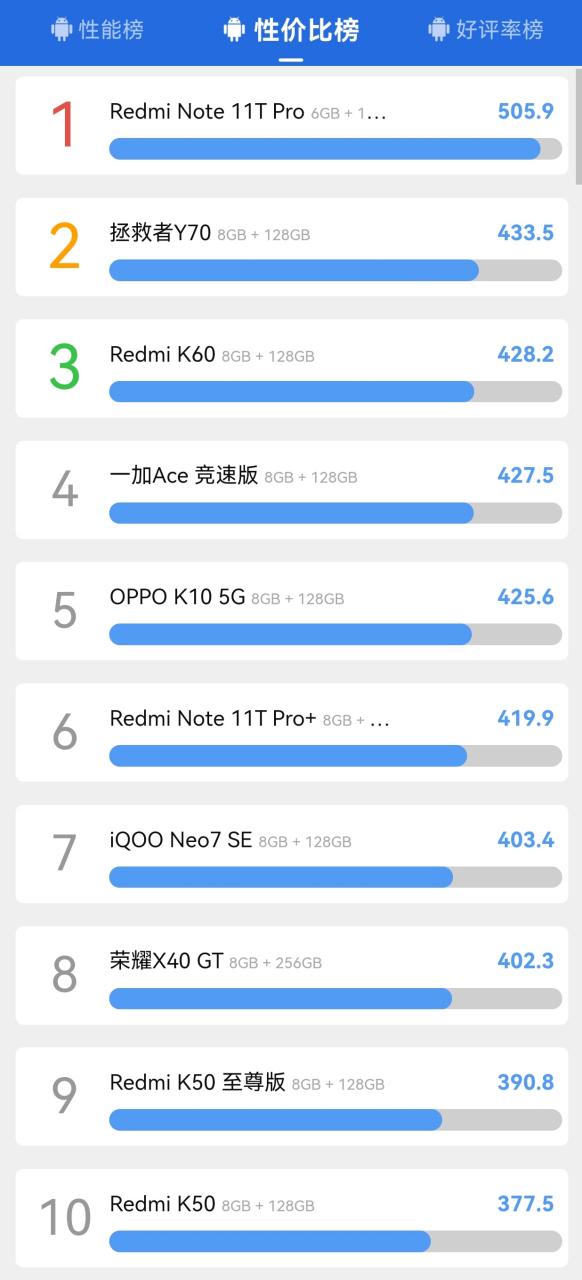 2022手机推荐性价比排行榜缩略图