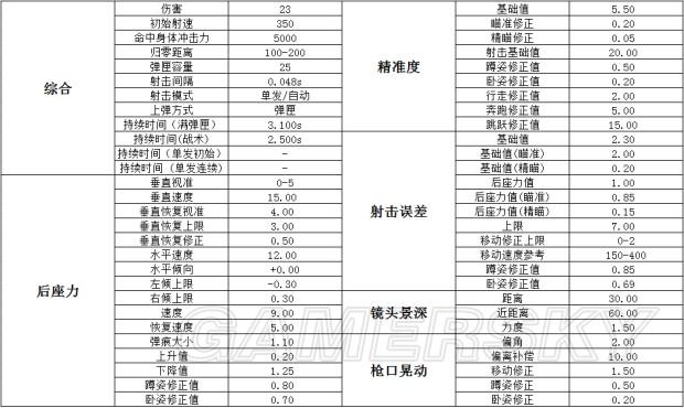 pubg枪械伤害数据表2024缩略图