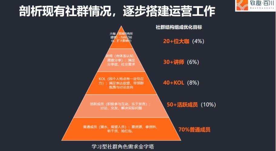 社群运营方法缩略图