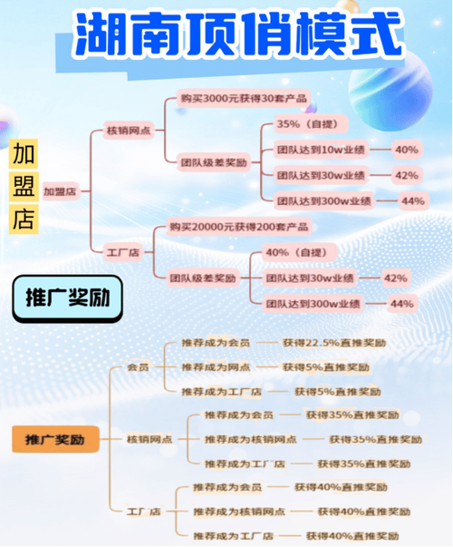 洗衣液最快销售方法缩略图
