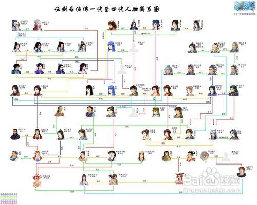 仙剑二详细完整攻略缩略图