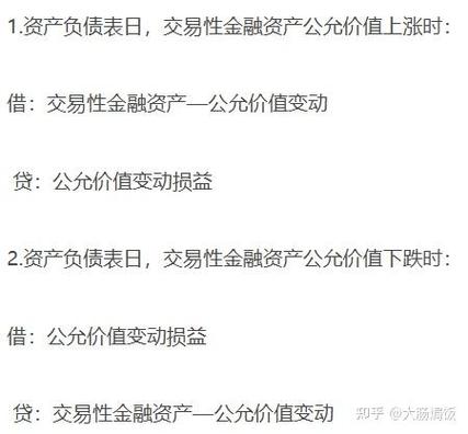 对交易性金融资产的审计缩略图