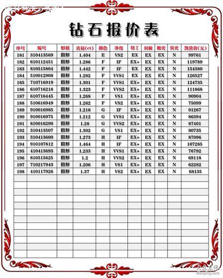 钻石价格今天多少一克游戏截图