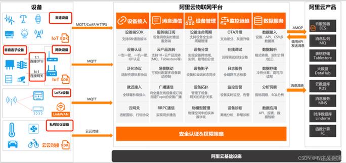 阿里云平台官网缩略图