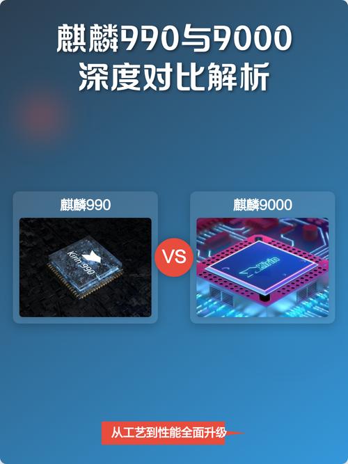 麒麟990和麒麟990 5G区别缩略图