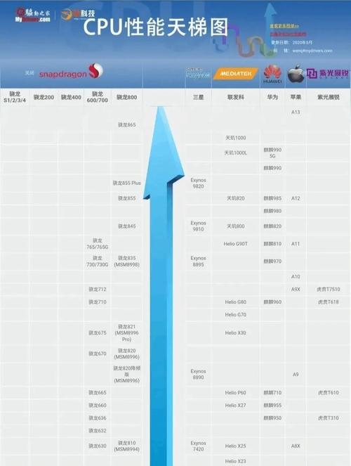 骁龙765对比天玑1000l缩略图