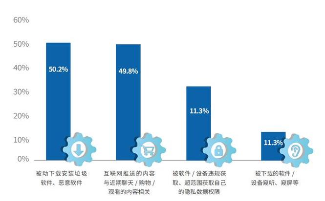 数据泄漏和数据泄露的区别游戏截图